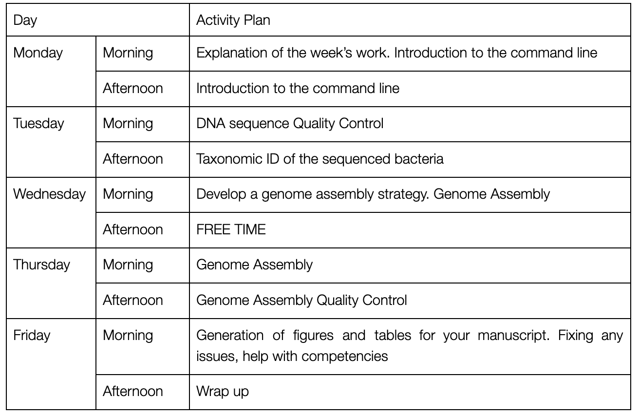 week C timetable